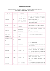 血常规各项指标的临床意义