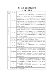 第十二章安装工程施工方案