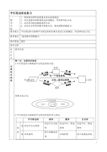 第十八章平行四边形全章复习练习题