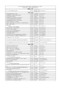 第十五届-河北省社科优秀成果奖拟奖励成果名单