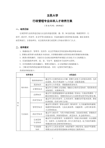 行政管理专业本科人才培养方案(最终定稿)