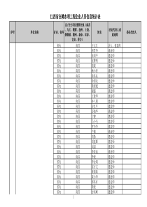 江西省在赣水利工程企业人员信息统计表(XXXX7月底)-8