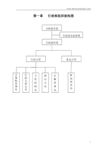 行政部各岗位管理制度