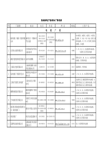 泵站机电产品有关厂家名录xls-江西省水利厅