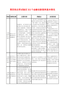 第四批自贸试验区11个金融创新案例基本情况