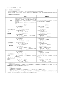 表格式总结会计(新制度)第10章所有者权益