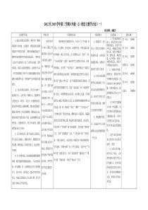 袁毓芳六年级下册语文计划