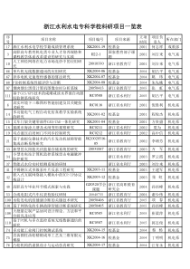 浙江水利水电专科学校科研项目一览表