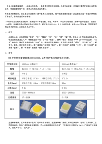 装修必看——LED灯带的选择