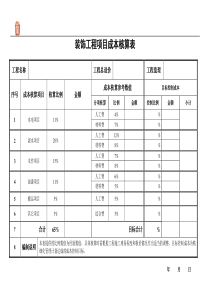 装饰工程项目成本核算表