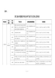 浙江省水利建设市场主体不良行为记录认定标准