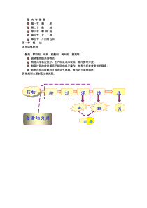 第四章固体制剂1