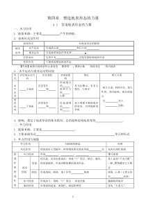 第四章塑造地表形态的力量知识点填空