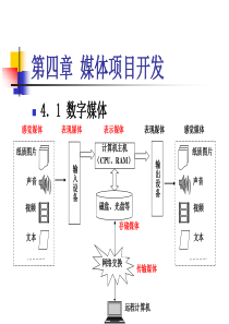 第四章媒体项目开发.