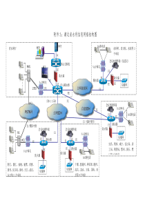 湖北省水利信息网络结构图doc-一、