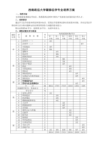 西南政法大学辅修法学专业培养方案