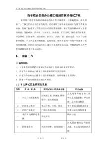 西子联合总部办公楼消防系统联动调试方案