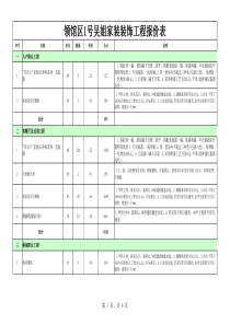 装修报价XXXX年