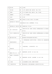 装修报价表