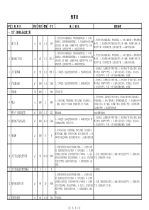 装修报价表