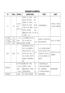 第四纪地质测年方法及取样要求