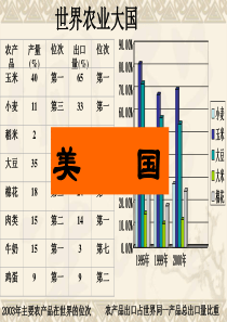 第四节区域农业的可持续发展-chen.