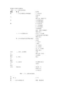 西师版小学数学知识结构