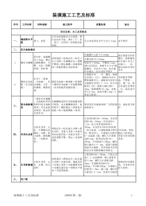 装修施工工艺