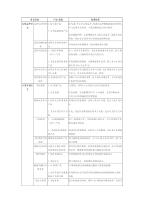 等保设计及产品对应