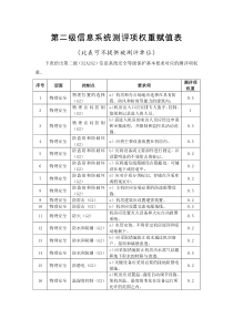 等级保护不同等级单项权重表