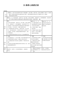 等级医院评审33项核心条访谈