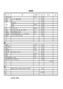 装修明细表