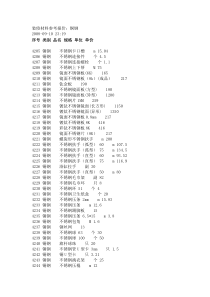 装修材料参考报价：铜钢