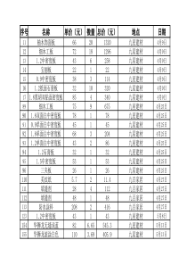 装修材料清单