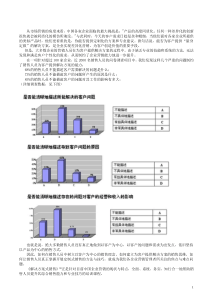 解决方案式销售