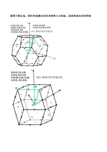 简约布里渊区形状及特殊k点坐标