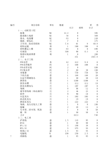 装修清单