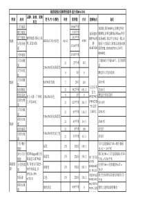 装修清单4