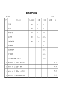 管理体系文件总清单