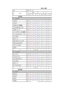 装修报价