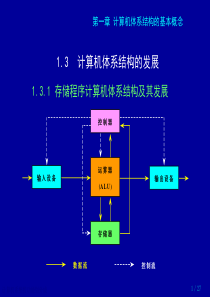 计算机体系结构的发展