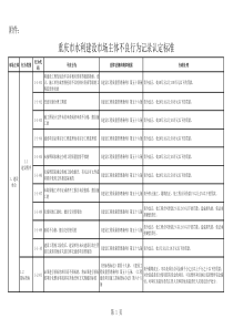 重庆市水利建设市场主体不良行为记录认定标准