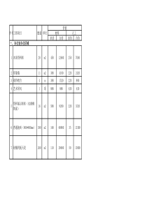 装修详细报价表