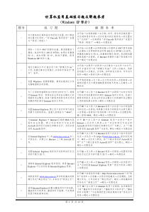 计算机应用基础练习题及解题参考