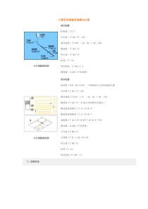 计算机房测漏系统解决方案