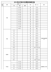 XXXX年5月绿化苗木及园林机械价格表