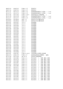 园林类图书