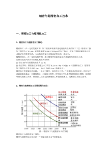 精密加工上传