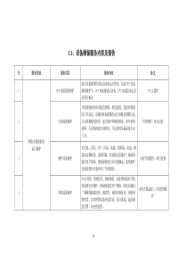 3、设备维保服务内容及报价