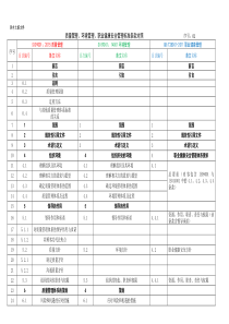 QES三体系对照表